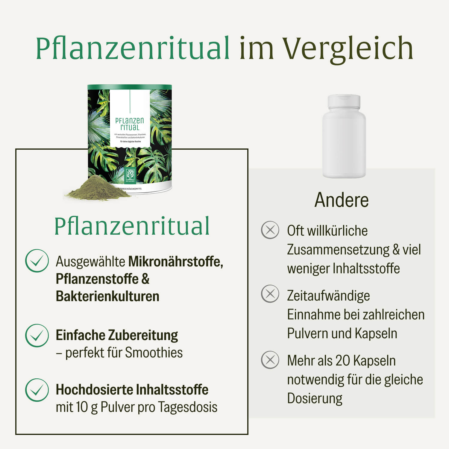 Vergleich Pflanzenritual mit anderen Greens-Pulvern